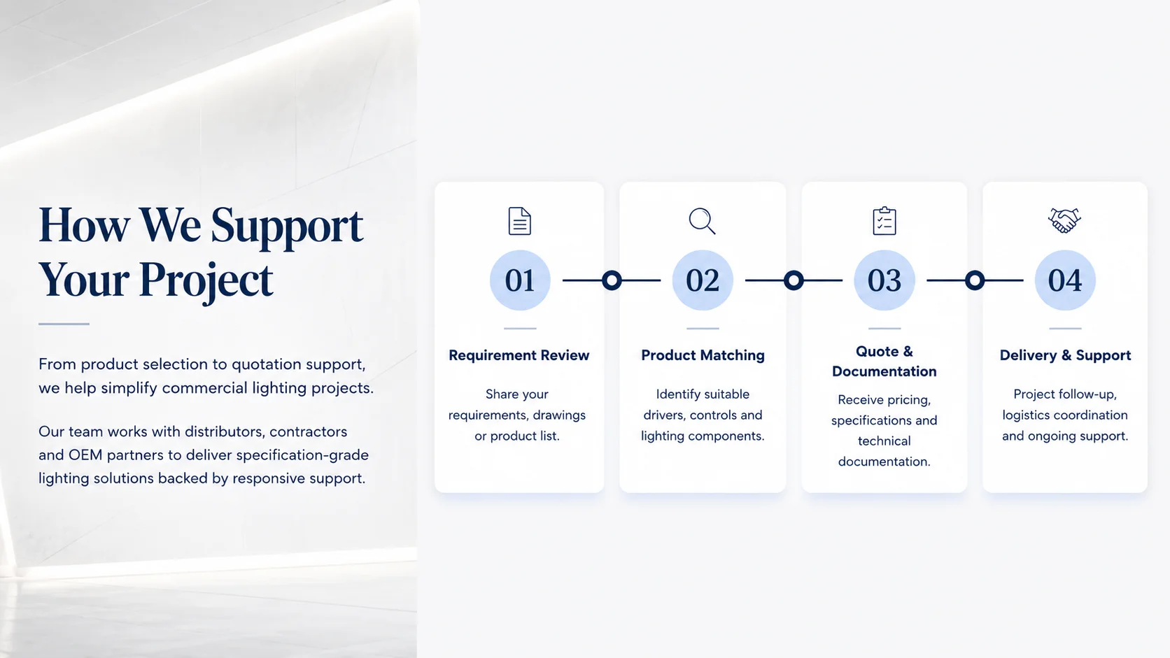 Joyman Controls project support process from requirement review to delivery and support
